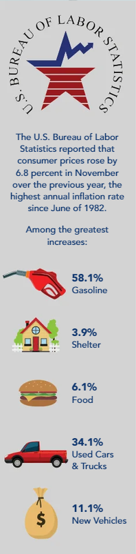 Inflation Infographic